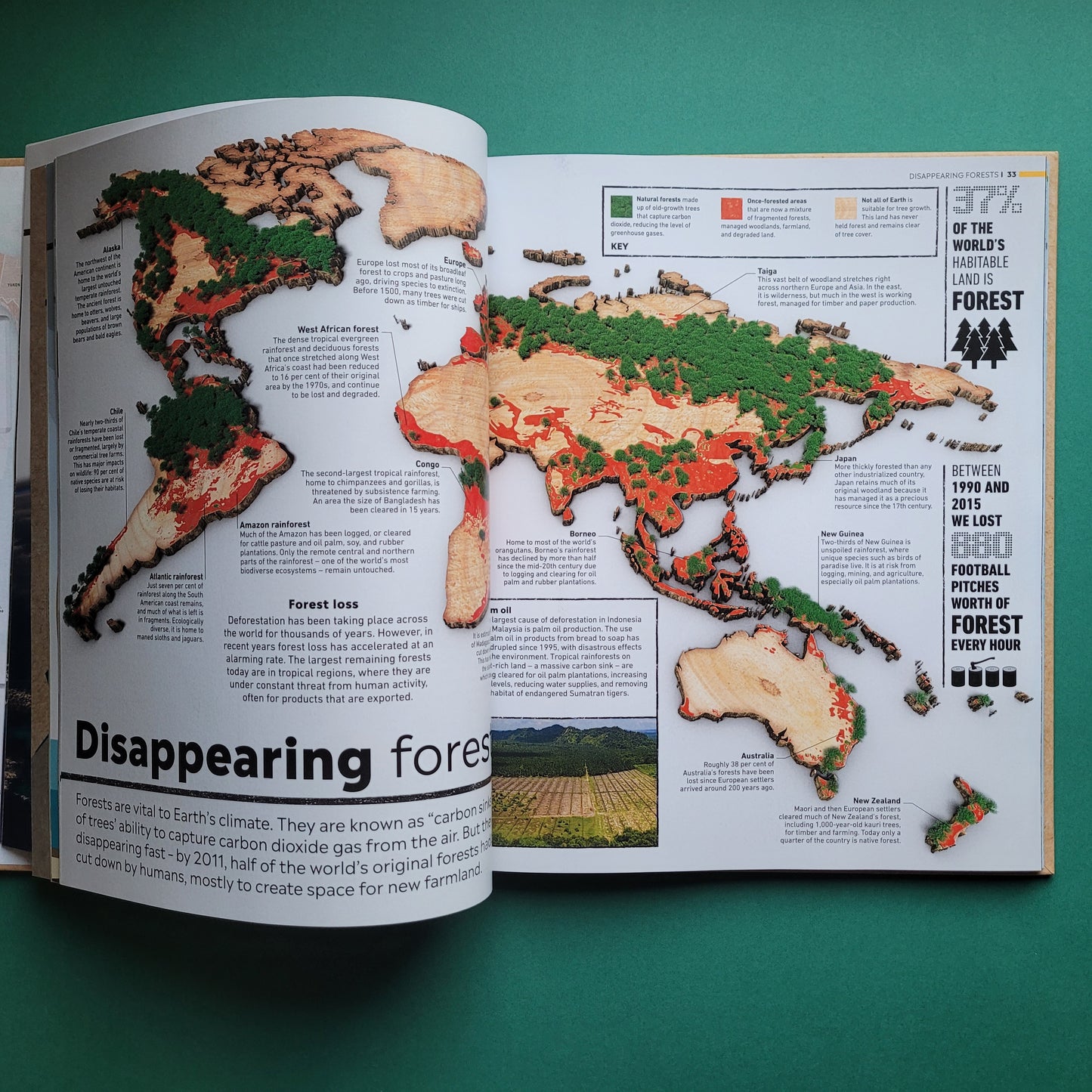 Climate Emergency Atlas, What's Happening, What Can We Do?